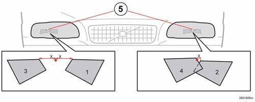 Start och körning Anpassning av ljusbild Placering av maskering på Bi-Xenonstrålkastarna, 1 och 2 vänsterstyrd variant, 3 och 4 högerstyrd variant Maskering av strålkastarna Rita av mallarna och för