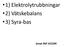 1) Elektrolytrubbningar 2) Vätskebalans 3) Syra-bas. Jonas Räf 141204