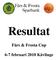 Resultat. Färs & Frosta Cup. 6-7 februari 2010 Kävlinge