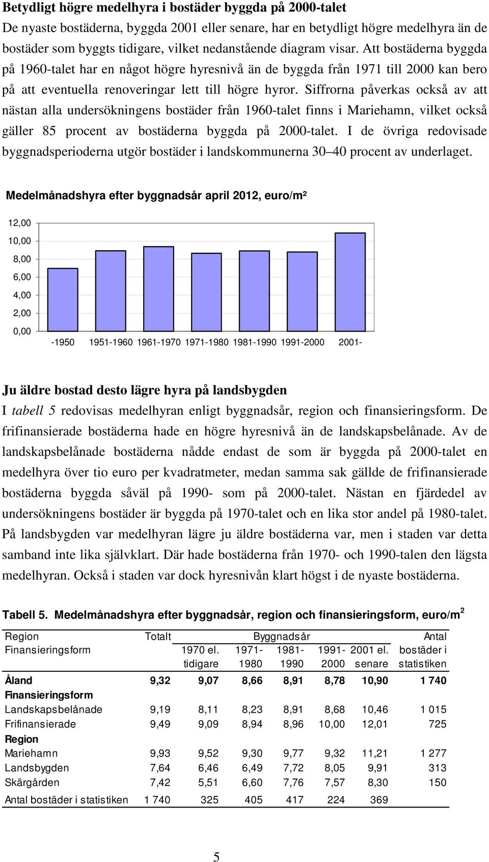 Siffrorna påverkas också av att nästan alla undersökningens bostäder från 1960-talet finns i Mariehamn, vilket också gäller 85 procent av bostäderna byggda på 2000-talet.