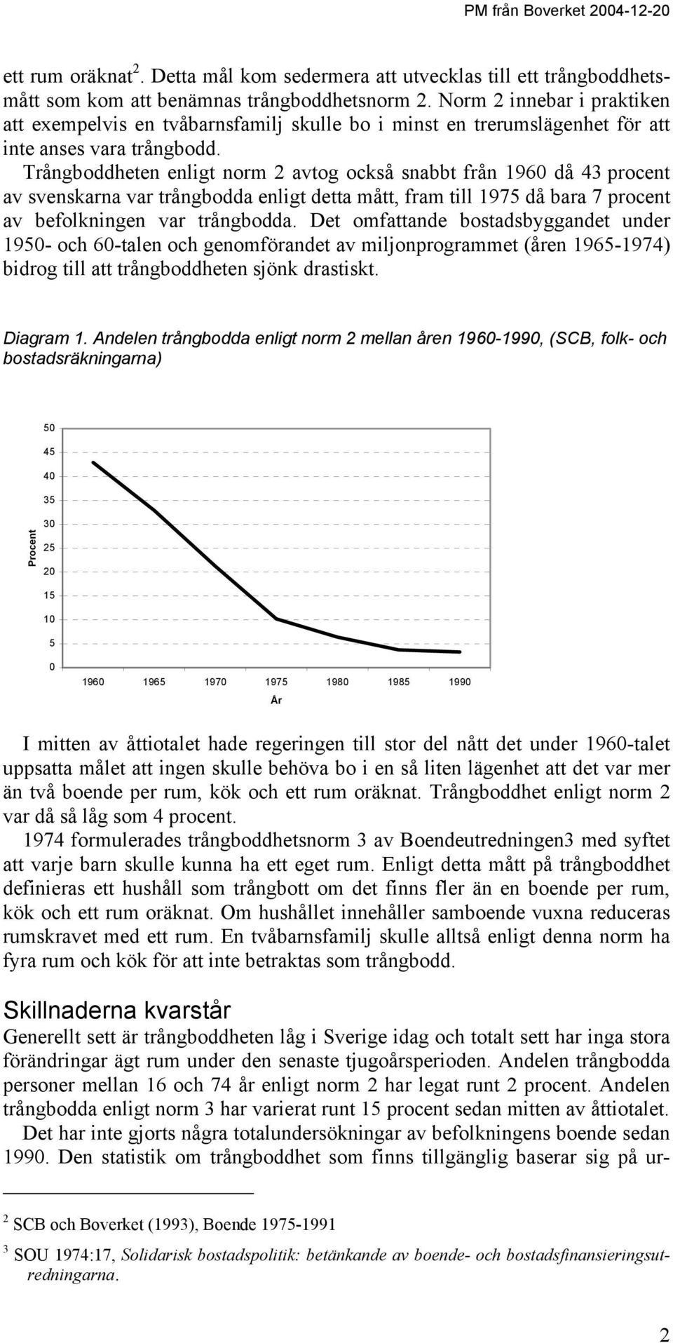 Trångboddheten enligt norm 2 avtog också snabbt från 1960 då 43 procent av svenskarna var trångbodda enligt detta mått, fram till 1975 då bara 7 procent av befolkningen var trångbodda.