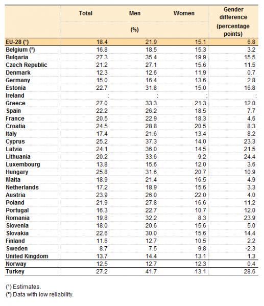 Cigarettrökare i Europa 2014 (%, 15 år eller äldre) http://ec.europa.